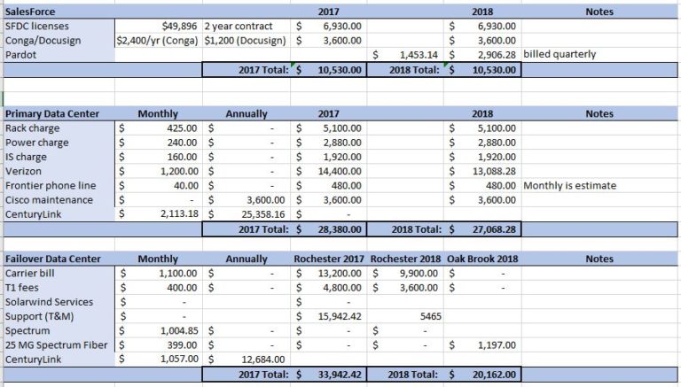 Understanding Operating Costs - apPROach Consulting, LLC