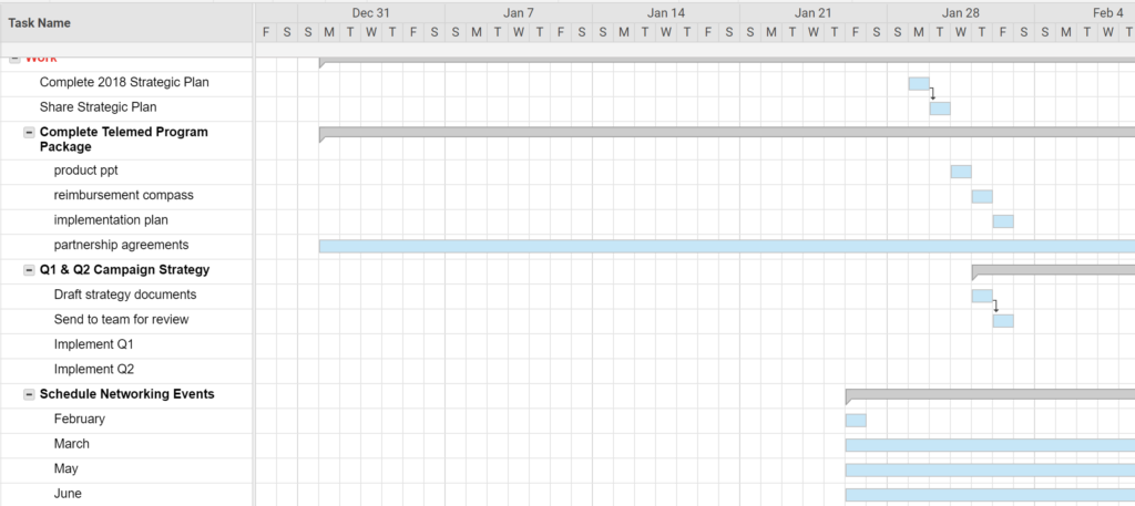 sample gantt template for goal setting